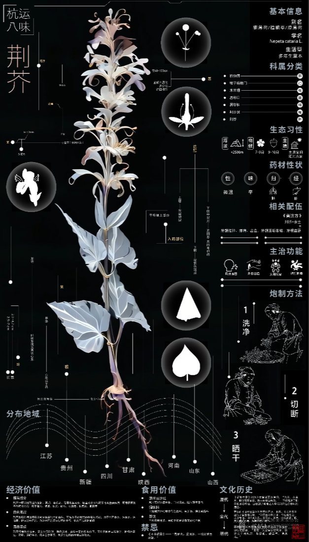 本草图鉴