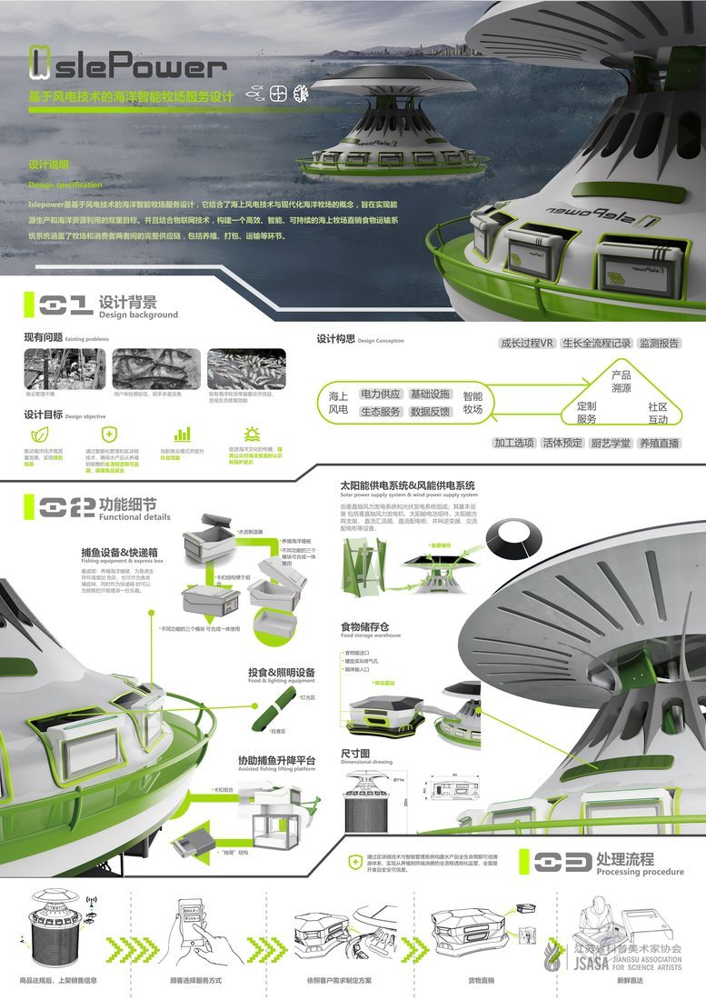 IslePower——基于风电技术的海洋智能牧场服务设计