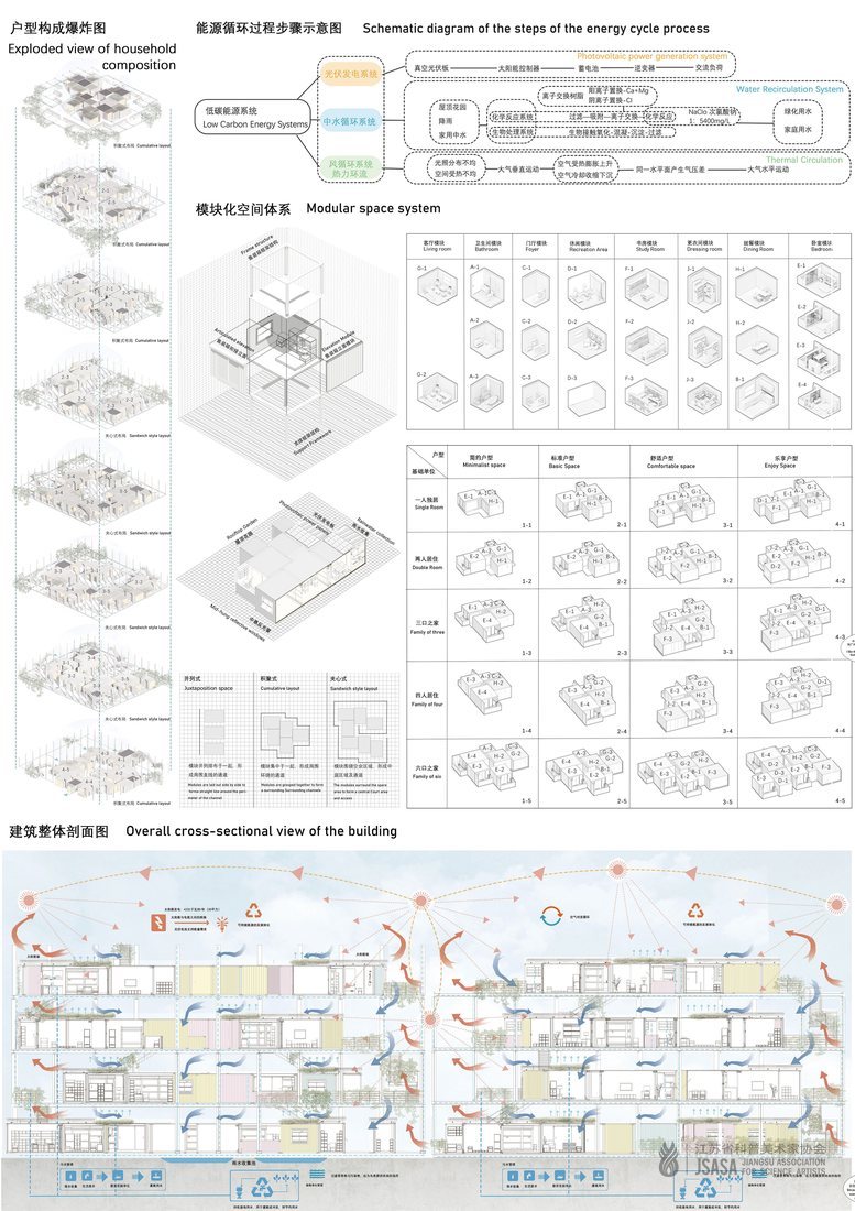 生生不曦——低碳视角下未来人居环境设计实验